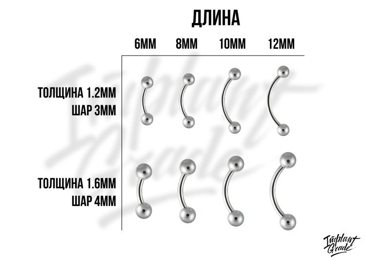 Микробанан Implant Grade 1.2 мм титан 